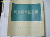 民事诉讼法图解（12开散页）17幅全  彩色  80年代出版