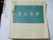 刑法图解（12开散页）28幅缺第15幅，第27幅，另第26幅缺右上小角 彩色 80年代出版