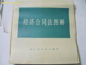 经济合同法图解（12开散页）23幅缺第11幅，第4幅裂  彩色 80年代出版