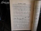 一百年日历表(1901-2000)