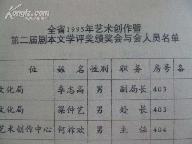 湖北省1995年艺术创作暨笫二届剧本文学评奖颁奖会与会人员名单