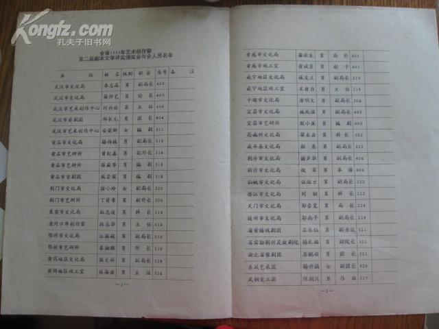 湖北省1995年艺术创作暨笫二届剧本文学评奖颁奖会与会人员名单