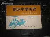 图示中学历史