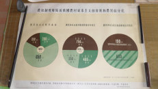 苏联共产党历史挂图第一卷第二图——农奴制度废除后俄国农村资本主义的发展和农民的分化