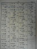 贩书偶记（82年1版1印，布脊精装，馆藏完整）