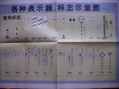 铁路挂图：各种表示器标志示意图 （2开彩图1-2）77年1印