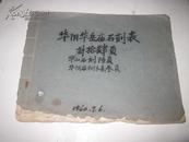 1960年华阴华岳庙石刻资料登记统计表