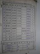 上海民族乐团：器乐曲统计表