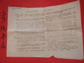 ★**油印本《深入揭批四人帮学习材料》1977 8开1页 彦纯书店祝您购书愉快！