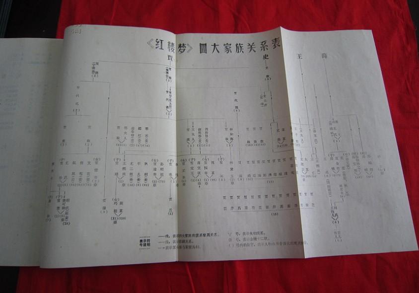 阅读《红楼梦》参考资料之一： 《红楼梦》图表资料  第15捆