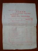 中国人民银行山西省分行1971年调整银行利率宣传材料之一、二、三、四、五