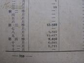 一九五四年度湖北省税务统计 第三辑上册 印量少340册《邮局普通包裹邮寄邮费15元》