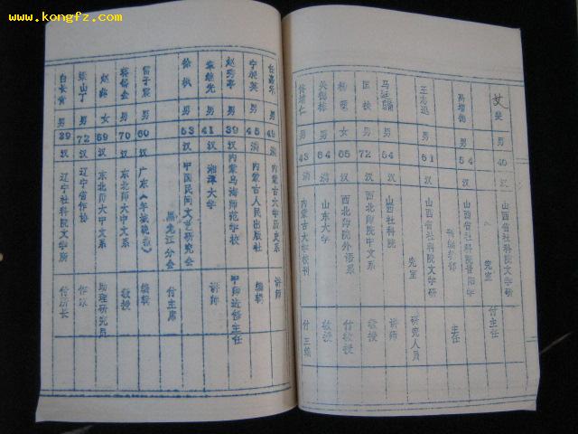 纪念纳兰性德逝世三百周年学术讨论会人名录 （油印本）