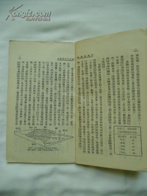 1954年 祖国的地形