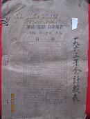 《湖北省副食品公司咸宁县公司1963年会计报表》