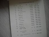 87电影年画缩样1+1+2（三册合售）