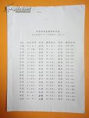 湖南省各县解放时刻表（1949.7—1949.12）（湖南省档案馆）【只卖复印件】