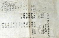 1949年 南京第二次各界人民代表大会名单三页大16开（油印）粟裕、张爱萍、陈士渠、柯庆施等