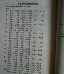 (神算预测)　周易万年历　(1800-2100)  一版一印（在原书柜上左后）