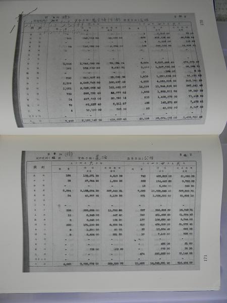 战时消费税国货类别统计表：民國三十一年五月份至八月份