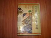 历代题画类诗鉴赏宝典