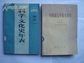 中国语言学论文索引（乙 编）（增订本）1950-1980