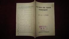 中国 菲律宾 香港 马来西亚中国象棋邀请赛 1977.1.28--2.2于马尼拉  象棋类