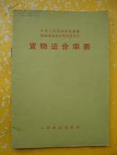 中华人民共和国铁道部铁路货物运价规则附件五.——货物运价率表