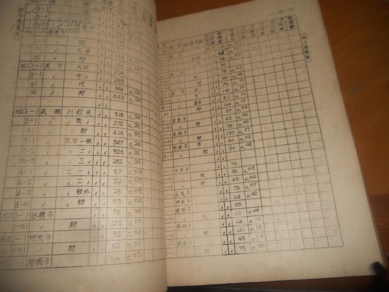广州市中药材牌价表--1965年5月--油印本有各中药材规格/零售价/批发价-虎骨1对零售最彽才1.6元