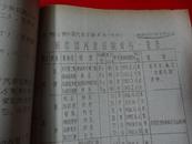 油印本《广州集邮研究》（第3卷--第-1--2--6期)3本合售