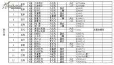 老唱片 民国京戏5