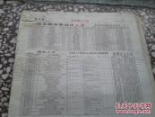 佳木斯人才报  创刊号