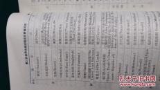 地名学文集-1985年中国地名委员会