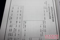 系谱研究   2011年春夏季合本  【朝鲜文】