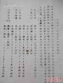 侵华史料   重庆政权下铁道建设   昭和16年1941版 华中铁道调查科  16开