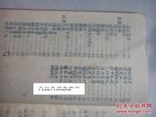 重庆烹调技术资料 1968年油印版 毛主席彩色头像，语录，是典型的重庆地方风味菜谱，内容全面包括红案 ，白案，小吃，咸菜，内容真实，用量详细，做法原始地道，重庆地方风味特点独特，有一定参考实用价值。