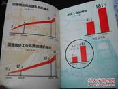 1960年印刷的--彩色标记--【【胜利十年】】上海建国后十年发展状况