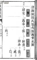 【提供资料信息服务】欧阳氏族谱渤海郡   福建泰宁支   16开   460页     十卷    民国三十四年（1945年）