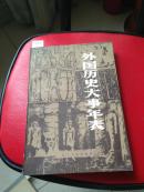 外国历史大事年表:公元前4500年～公元1945年