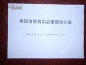 绵阳市教育灾后重建统计表（2009年03月30日至2009年04月30日）