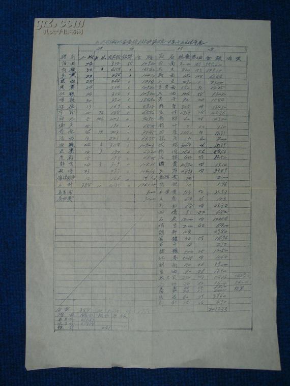 1956年中共忻县地委党校学员大灶决算伙食表2份