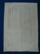 1956年中共忻县地委党校学员大灶决算伙食表2份