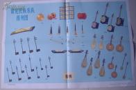 教育挂图——常见民族乐队排列图 （一张）