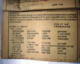 配线装古旧书古籍的请进来看5本一套王叔和的 校正滨湖脉学卷一