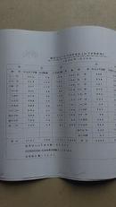 **文献：2页济南<<我市六七、六八届毕业生上山下乡情况统计1969.1.8>>表。付印、包真、包邮(原件售出38元)