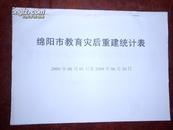 绵阳市教育灾后重建统计表（2009年06月01日至2009年06月30日）