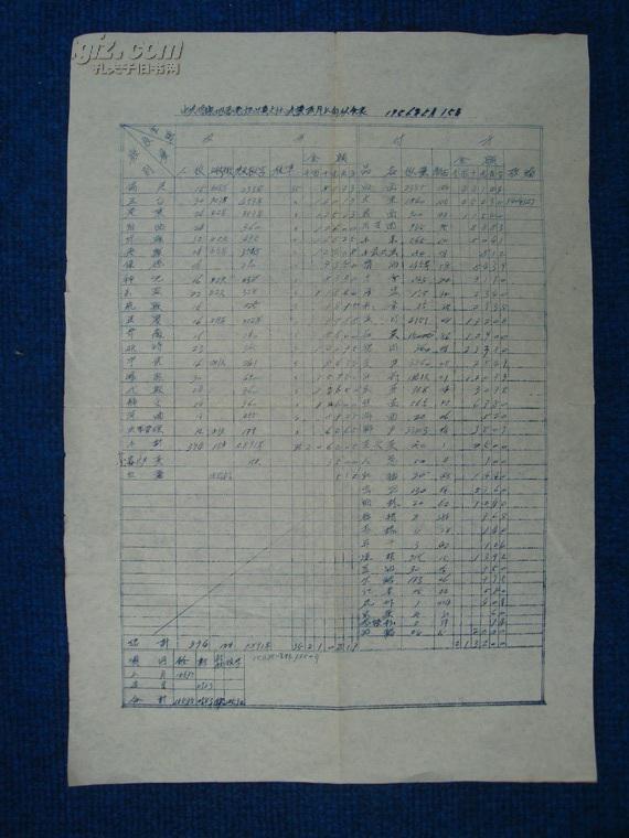 1956年中共忻县地委党校学员大灶决算伙食表2份