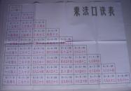 教育挂图——乘法口诀表（一张）