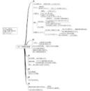 日文就职孤本  スピード思考の技術!快速思考技术行動の先のばし頭のもやもや」がなくなる36 の具体例=消除办事拖拉头脑不清的36个具体事例  (成美文庫)/快速思考技术-改变拖拉行动头脑昏沉36实例