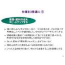 日文就职孤本  スピード思考の技術!快速思考技术行動の先のばし頭のもやもや」がなくなる36 の具体例=消除办事拖拉头脑不清的36个具体事例  (成美文庫)/快速思考技术-改变拖拉行动头脑昏沉36实例